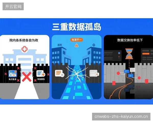 当前演进阶段 产业链协作方织密数据共享网络消除信息孤岛